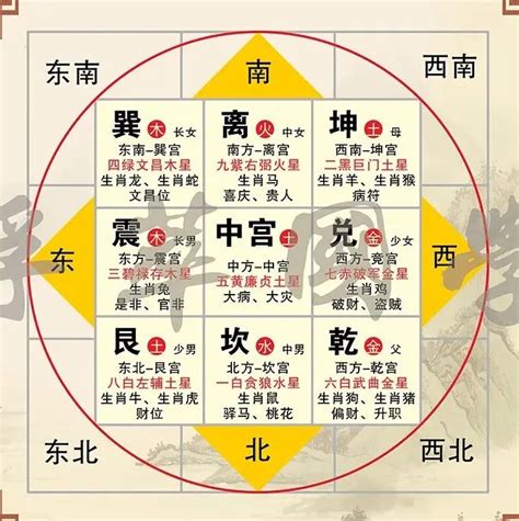 八宅風水吉兇方位解析|八宅风水吉凶方位图详解，如何找八宅风水的吉凶位？